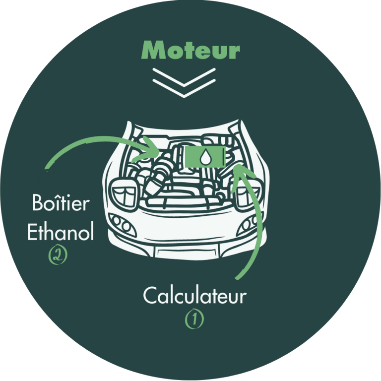 conversion éthanol