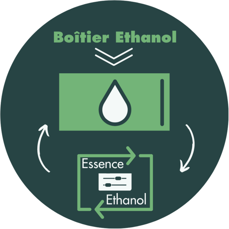 boitier éthanol